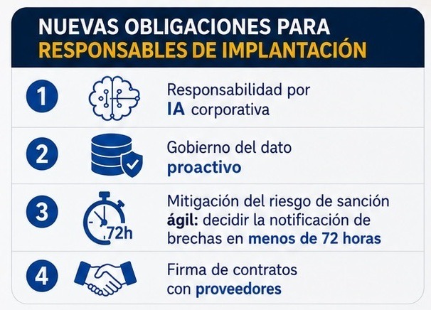 Implantación de la protección de datos con Reglamento Europeo de IA y Plan Estratégico 2025-2030 de la AEPD